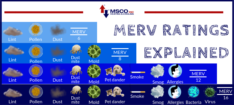 MERV Rating Infographic